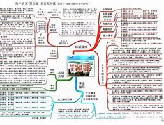 高中语文学习方法图片 高中语文如何学好的办法