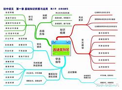 初三语文学习方法初中 初三的语文怎样才能学好