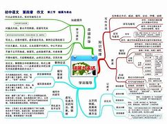 粉笔语文学习方法 粉笔语文学科怎么样