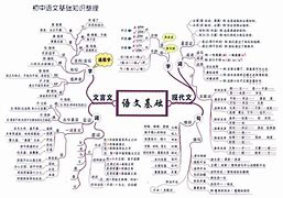 初二语文学习方法要求 初二学好语文的方法及技巧