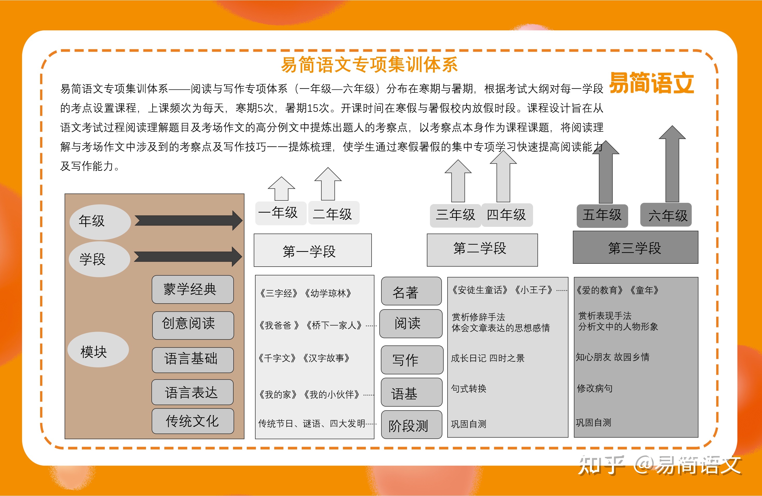 语文学习方法和内容 