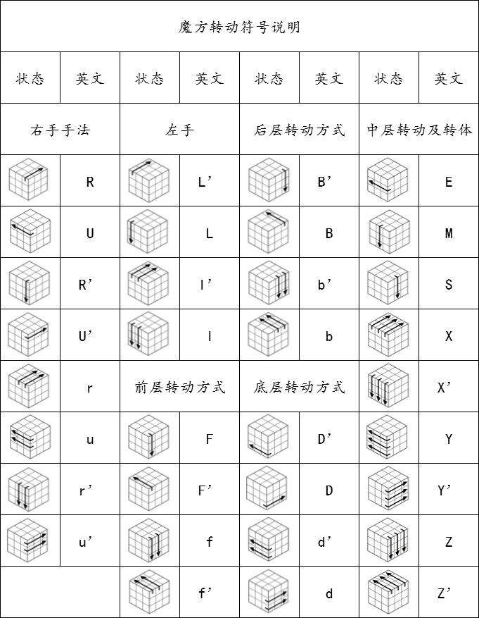 魔方花式玩法棋盘四阶 四阶魔方套三阶棋盘公式