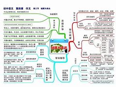 初中语文学习方法作文素材 初中怎样学好语文的方法800字