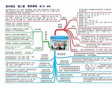 七年级语文学习方法与内容 七年级语文怎么学好初一语文