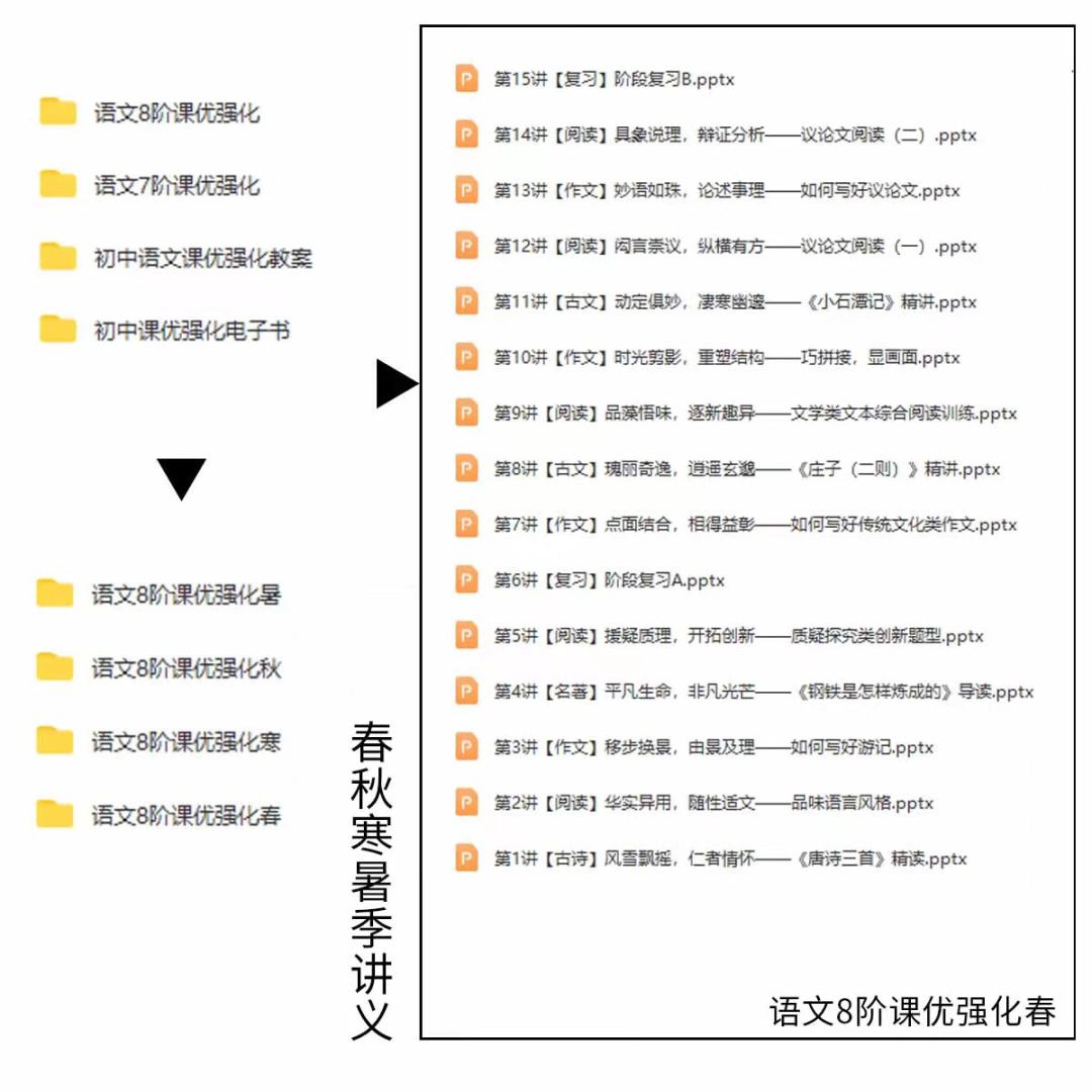 初中好的语文学习方法 初中学好语文的十个方法