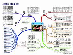 5岁儿童语文学习方法 5岁儿童语文能力正常水平