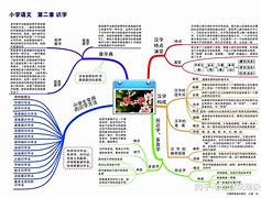 二下语文学习方法 如何学好二年级下册语文