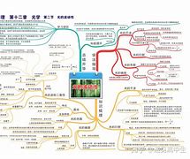 物理学习方法初中作文提高 学好初中物理的方法和技巧500字