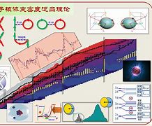 核物理学习方法 学好核物理