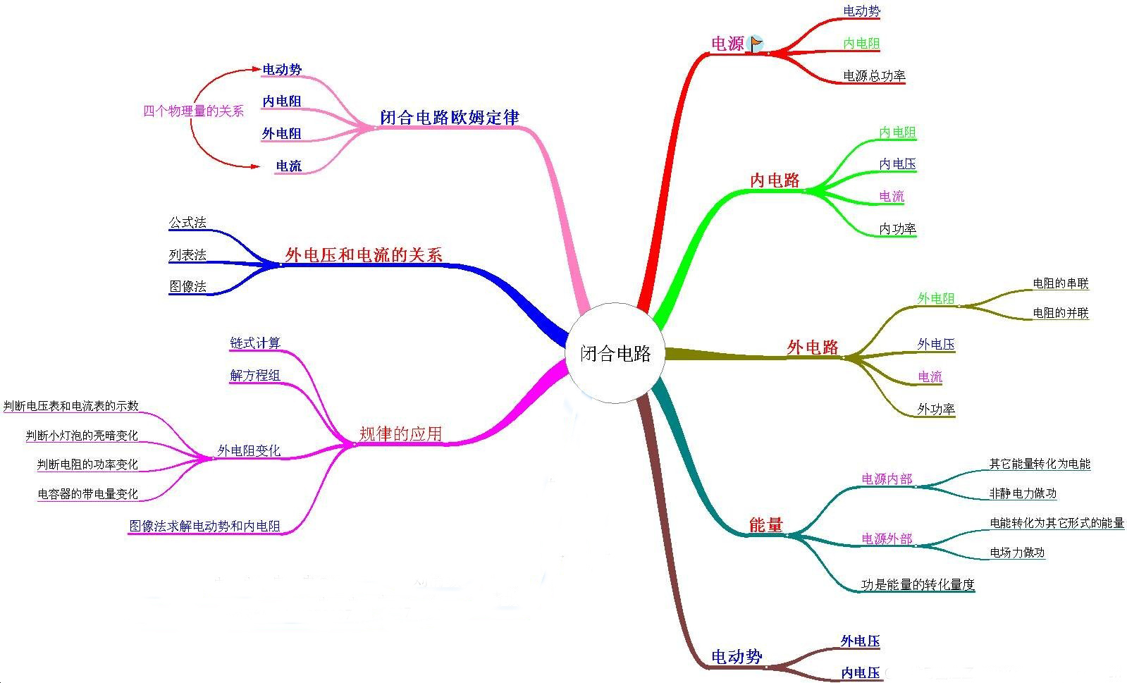 高中物理学习方法大全 高中物理原来可以这样学