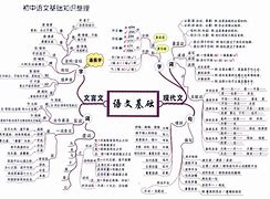 中考物理学习方法指导攻略 