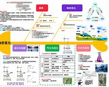 中考物理学习方法指导攻略 