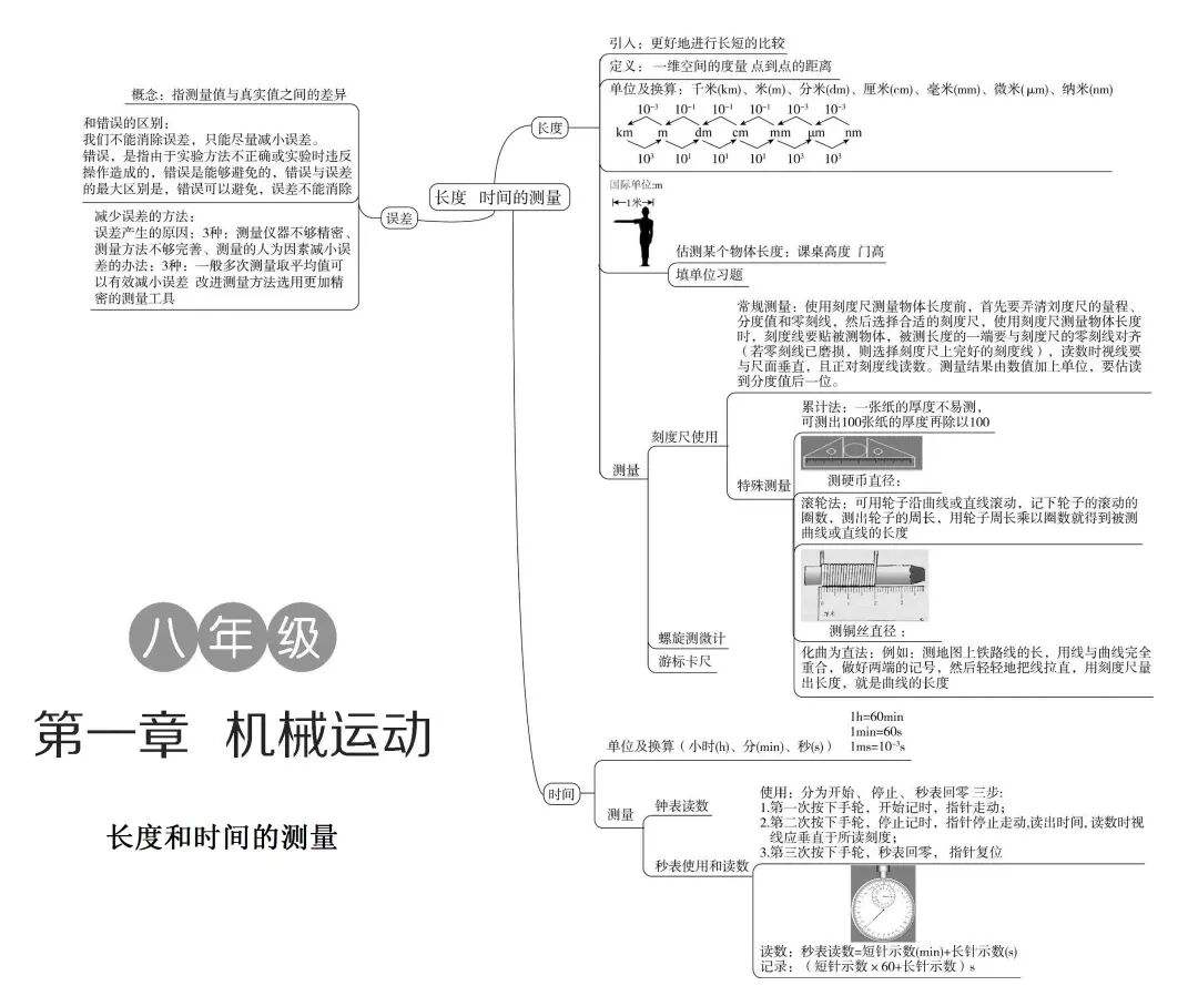 初中学生物理学习方法 初中生如何学好物理的方法和技巧