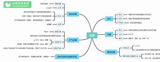 初二物理学习方法技巧大全 