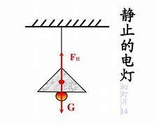 初二物理学习方法技巧大全 