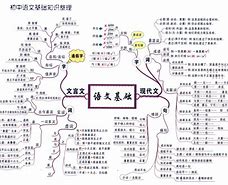 初中物理学习方法论坛 初中物理教材教法培训讲座