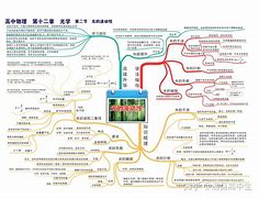 高中物理学习方法小窍门 高中物理学好的方法和技巧