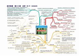 高中物理学习方法高三文案 