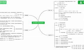 初三暑假物理学习方法 初三物理该怎么学才能学好