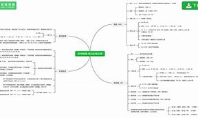 初三物理学习方法图解 初三物理详细知识点总结