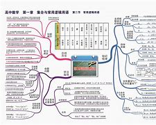 高数物理学习方法 高数物理类专用第一册