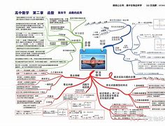 高数物理学习方法 高数物理类专用第一册