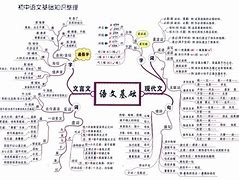 中考物理学习方法讲解 中考物理技巧和方法总结