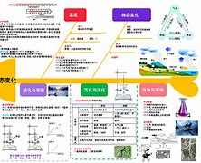 中考物理学习方法讲解 中考物理技巧和方法总结