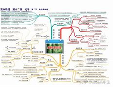 高中状元物理学习方法 高考状元班提分笔记物理