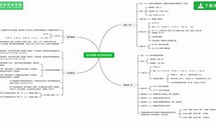 作文初三物理学习方法高考 如何学好初三物理的方法和技巧