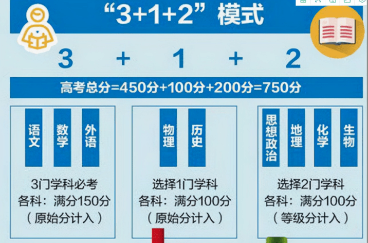 新高考物理学习方法 新高考物理你真的掌握了吗