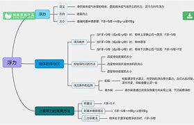 七年级物理学习方法 七年级物理知识点总结