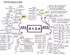 初中物理学习方法全套 初中物理学好的方法和技巧