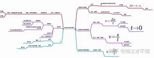 高一物理学习方法学霸 高一物理怎样学才能学好