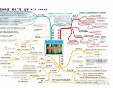 高一物理学习方法学霸 高一物理怎样学才能学好