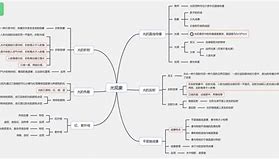 8年级物理学习方法是什么 八年级物理怎么教学生才会掌握