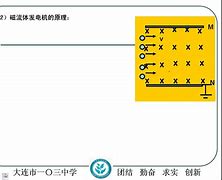 美国历史高中物理学习方法 