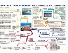 高中地理物理学习方法 高中地理涉及的物理知识