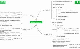 上海初三物理学习方法初二 