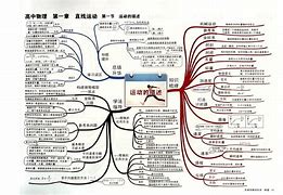 大一物理学学习方法 大学大一物理知识点总结