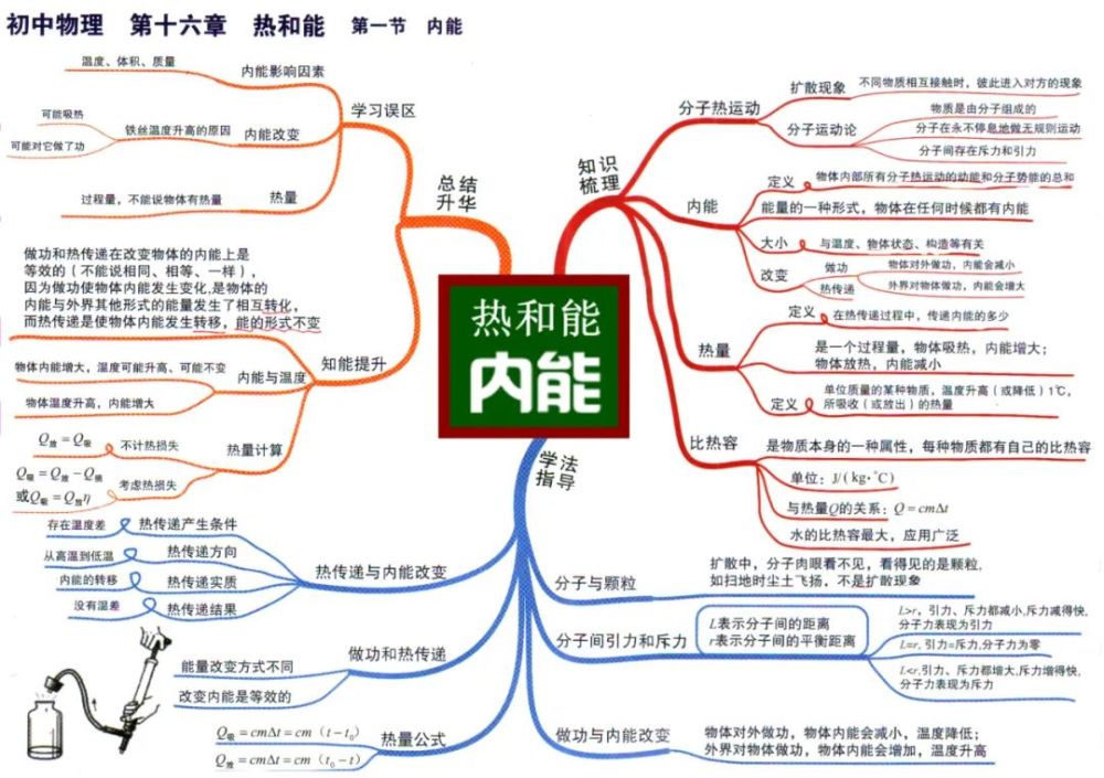 物理学习方法全集免费 学物理的方法技巧有哪些