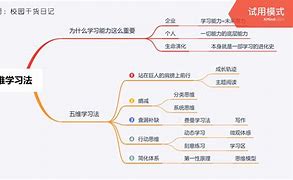 盘点最强学霸学习方法 