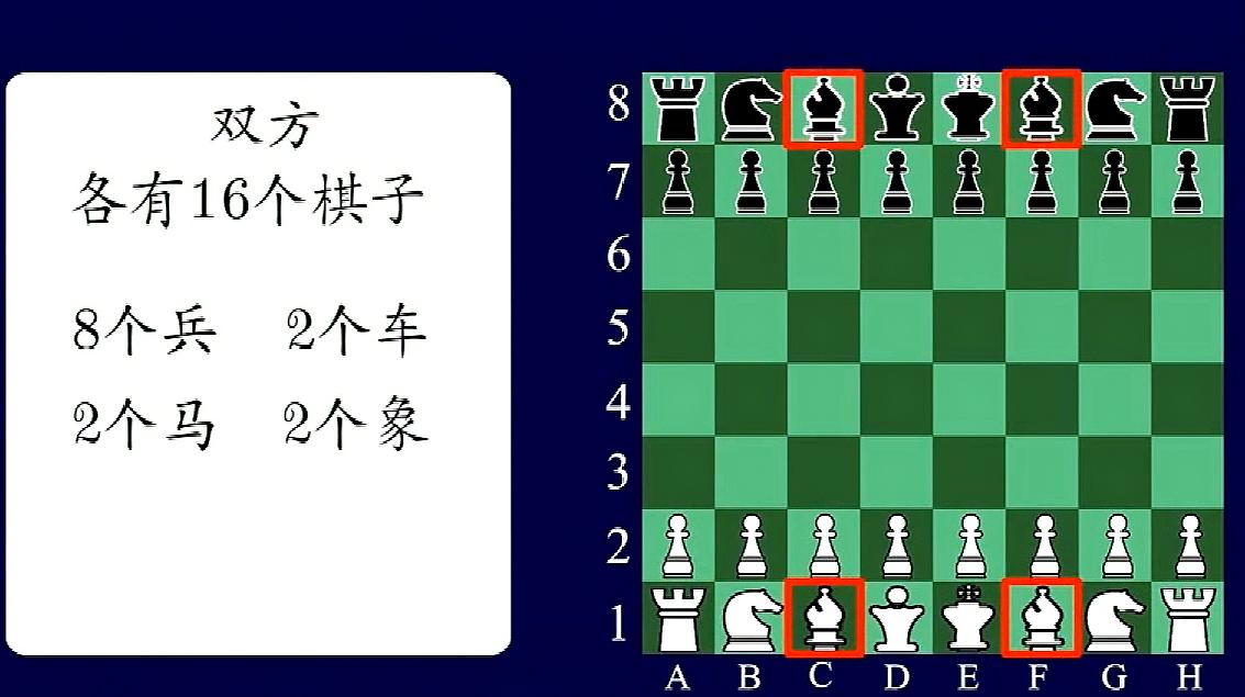 国际象棋贪吃兵怎么玩 国际象棋贪吃兵怎么玩的