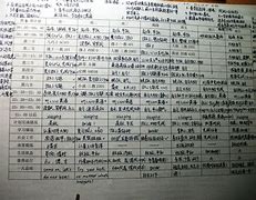 清华学霸学习方法讲解 清华大学的学霸怎么炼成的