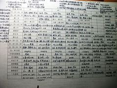 清华学霸学习方法讲座 清华10大学霸方法总结视频