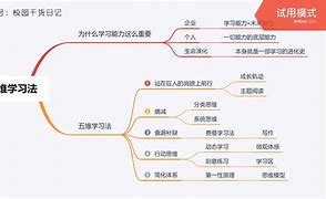 十大顶级学霸学习方法 