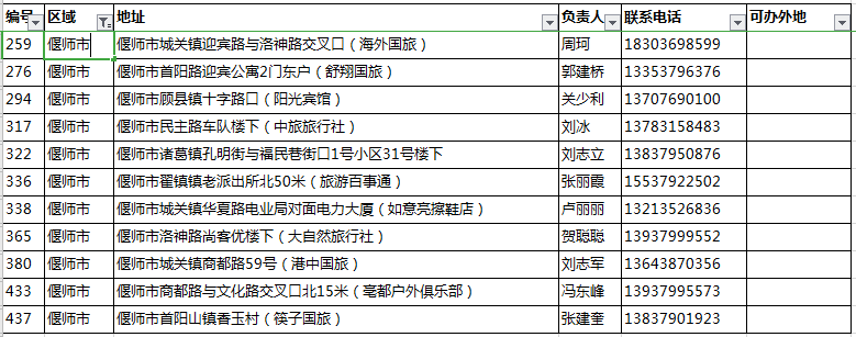 洛阳旅游年票景点一览攻略 洛阳旅游年票景点大全景点排名榜