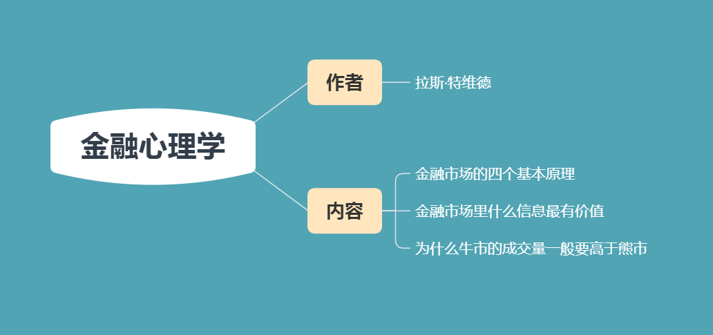 金融从业者的心态调整方法 作为金融从业者,如何提升自己的职业素养?