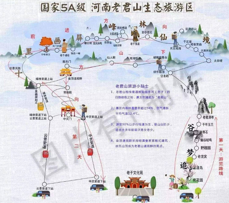 省外去洛阳旅游攻略图 外地去洛阳需要什么手续