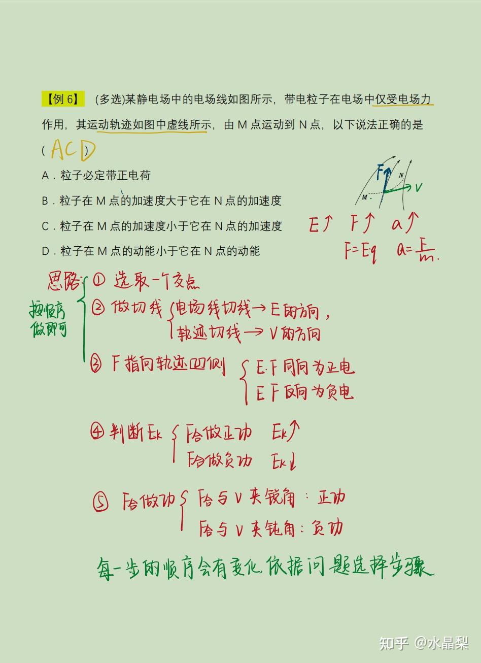 初二学霸物理学习方法分享 